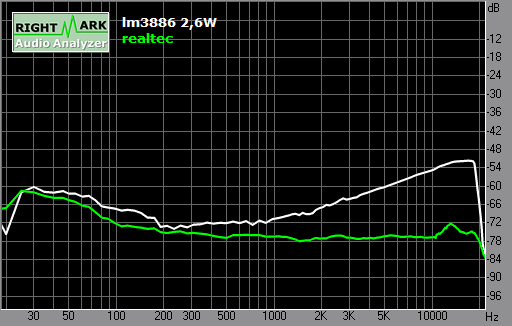 Spectrum graph