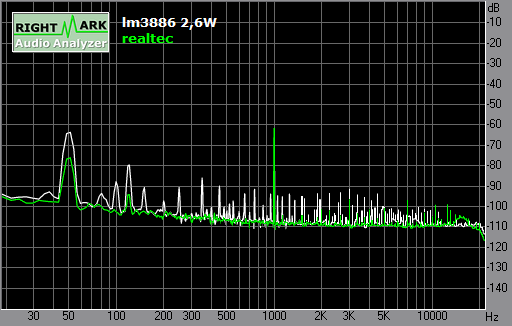 Spectrum graph