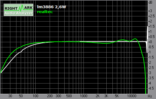 Spectrum graph