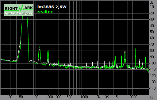 Spectrum graph