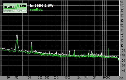 Spectrum graph