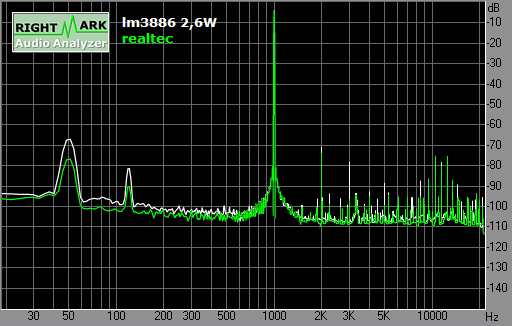 Spectrum graph